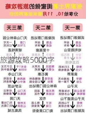 旅游攻略5000字