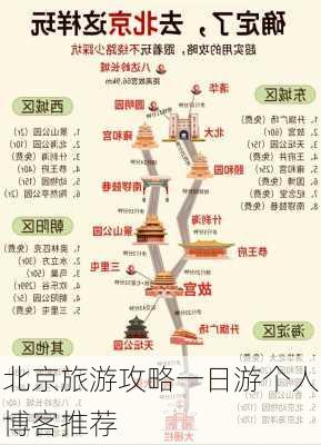 北京旅游攻略一日游个人博客推荐