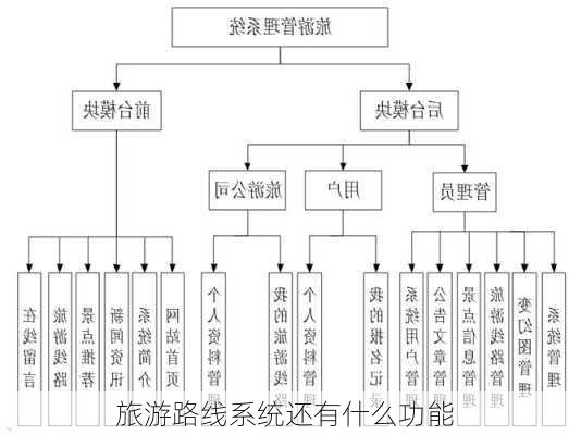 旅游路线系统还有什么功能