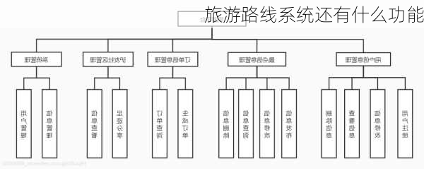 旅游路线系统还有什么功能