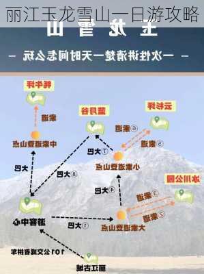 丽江玉龙雪山一日游攻略