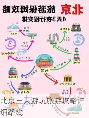 北京三天游玩旅游攻略详细路线