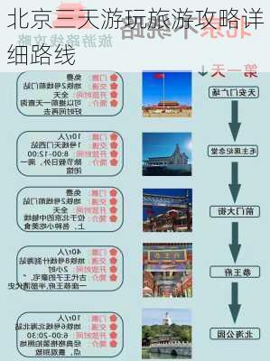 北京三天游玩旅游攻略详细路线