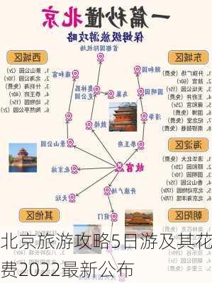 北京旅游攻略5日游及其花费2022最新公布