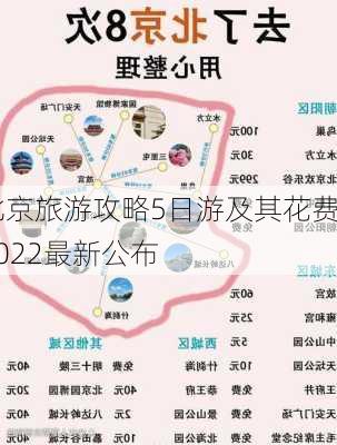 北京旅游攻略5日游及其花费2022最新公布