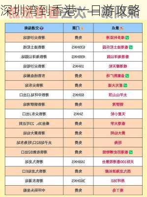 深圳湾到香港一日游攻略