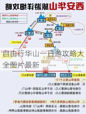 自由行华山一日游攻略大全图片最新