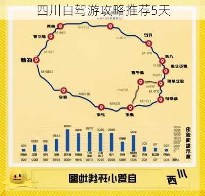 四川自驾游攻略推荐5天