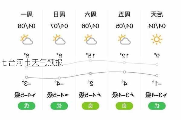 七台河市天气预报