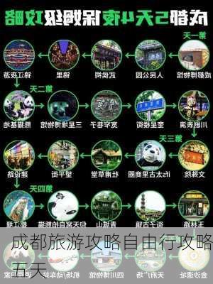 成都旅游攻略自由行攻略五天