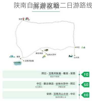 陕南自驾游攻略二日游路线