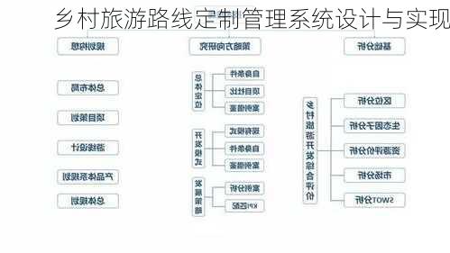 乡村旅游路线定制管理系统设计与实现