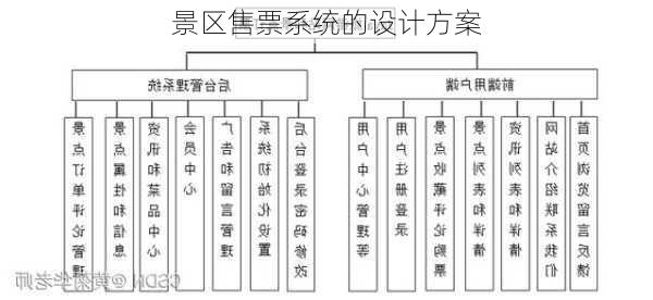 景区售票系统的设计方案