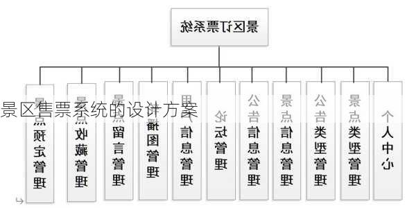 景区售票系统的设计方案