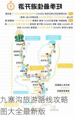 九寨沟旅游路线攻略图大全最新版