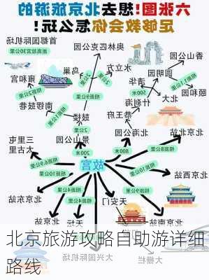 北京旅游攻略自助游详细路线