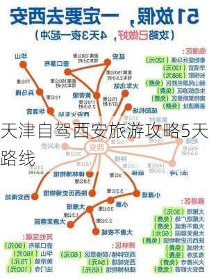 天津自驾西安旅游攻略5天路线