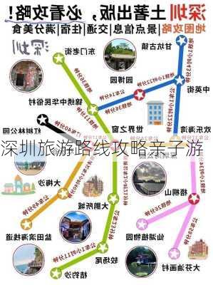 深圳旅游路线攻略亲子游