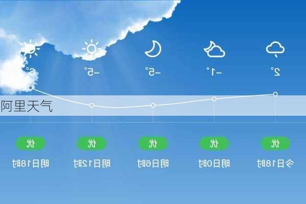 阿里天气