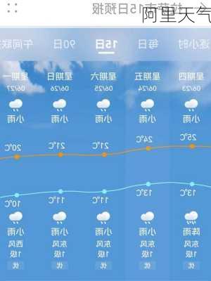 阿里天气