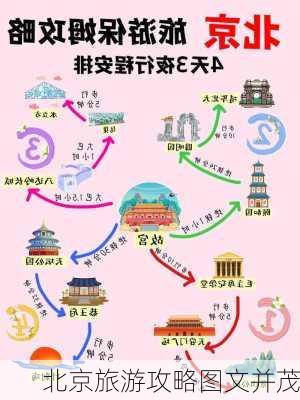 北京旅游攻略图文并茂