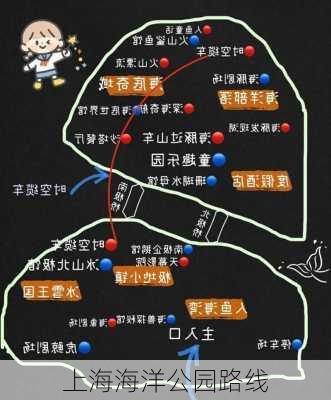 上海海洋公园路线