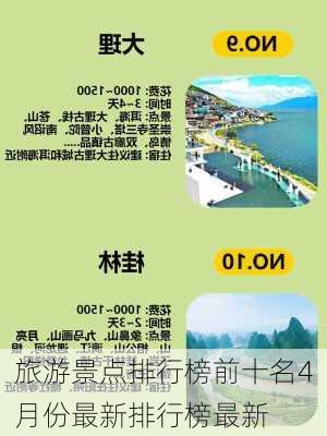 旅游景点排行榜前十名4月份最新排行榜最新