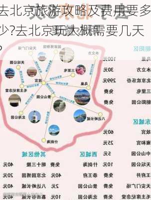 去北京旅游攻略及费用要多少?去北京玩大概需要几天?