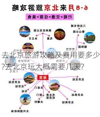 去北京旅游攻略及费用要多少?去北京玩大概需要几天?