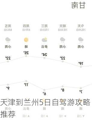 天津到兰州5日自驾游攻略推荐