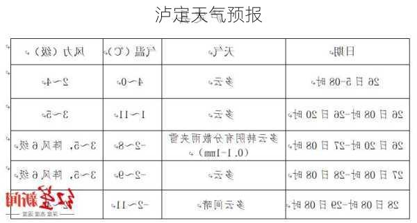 泸定天气预报