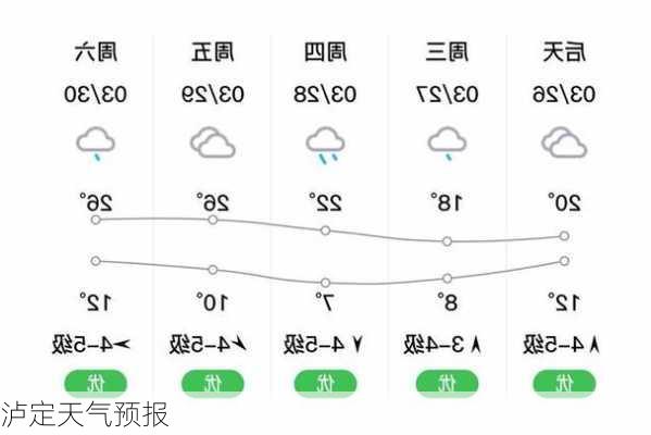 泸定天气预报