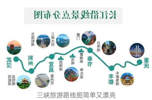 三峡旅游路线图简单又漂亮