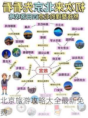 北京旅游攻略大全最新免费