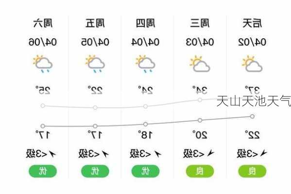 天山天池天气