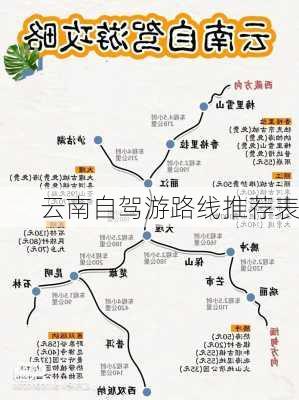 云南自驾游路线推荐表