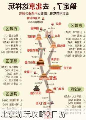 北京游玩攻略2日游