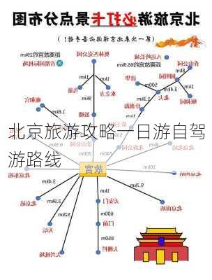 北京旅游攻略一日游自驾游路线