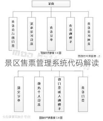 景区售票管理系统代码解读