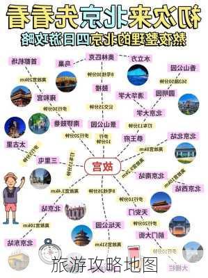 旅游攻略地图