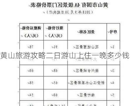 黄山旅游攻略二日游山上住一晚多少钱