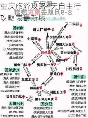 重庆旅游攻略4天自由行攻略表最新版