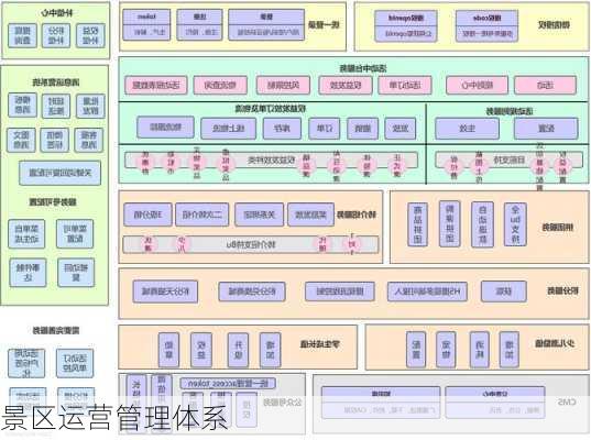 景区运营管理体系