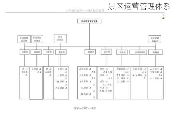 景区运营管理体系