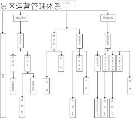 景区运营管理体系