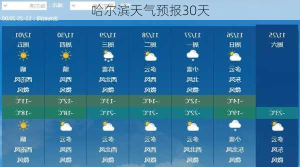 哈尔滨天气预报30天