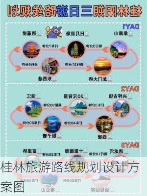 桂林旅游路线规划设计方案图