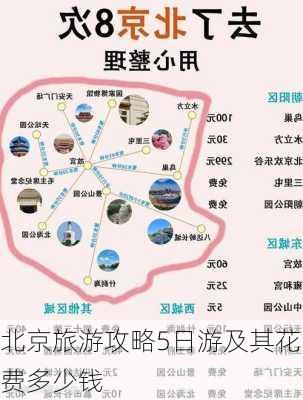 北京旅游攻略5日游及其花费多少钱