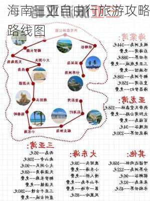 海南三亚自由行旅游攻略路线图