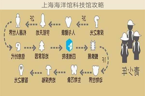 上海海洋馆科技馆攻略